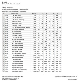 Uitslag Princenhofbeker 2023