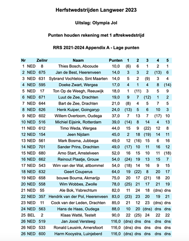 Scherm&#173;afbeelding 2023-09-17 om 20.45.59