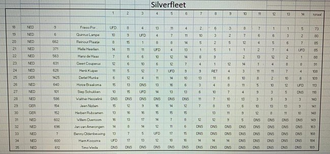Silver Fleet 
